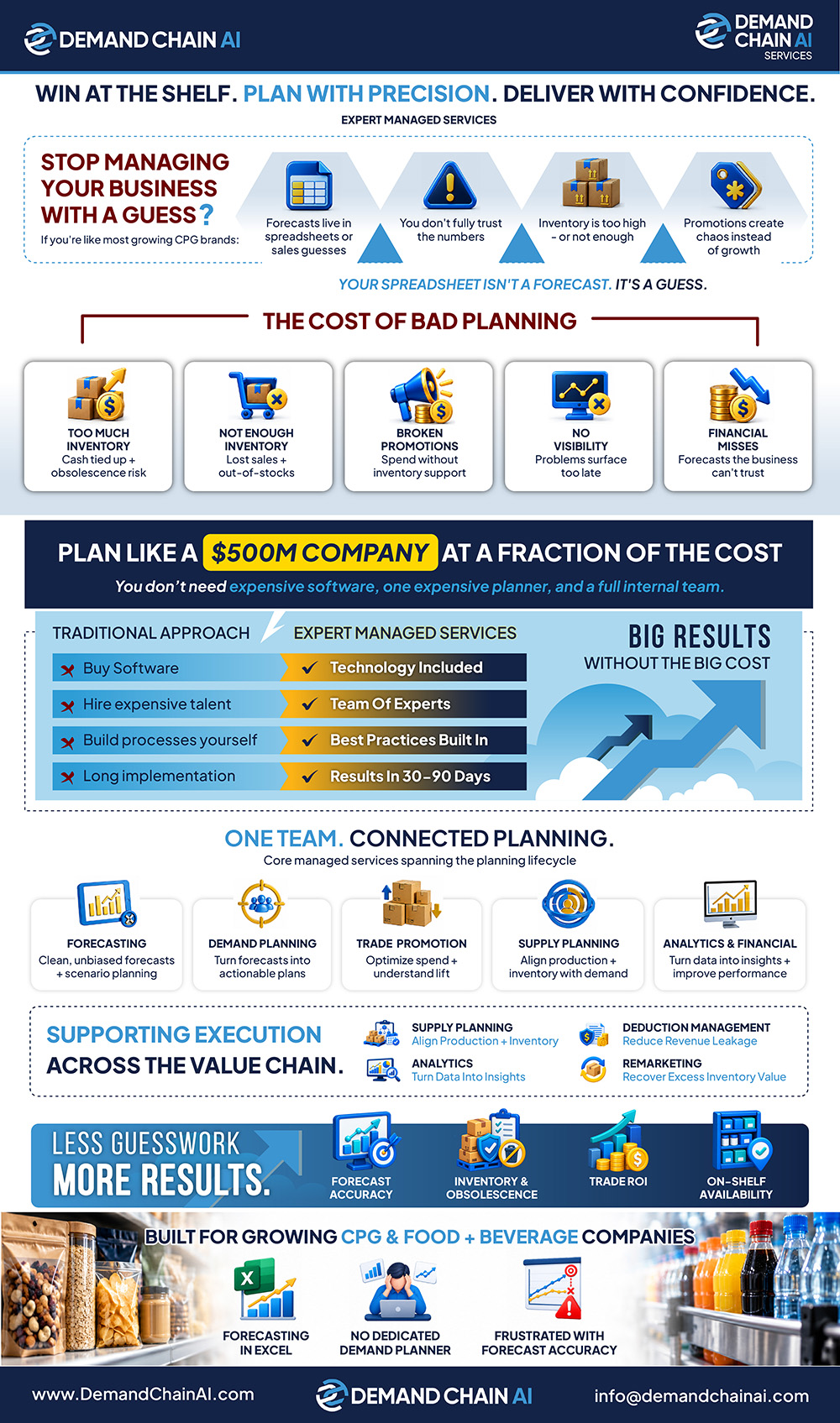 An infographic from Demand Chain AI outlines expert-led managed planning, forecasting, supply, trade promotion, and analytics for growing CPG companies.