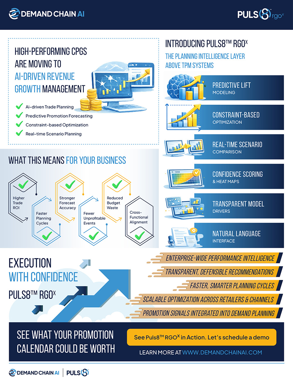 An infographic explains PULS8™ RGOx trade promotion optimization, with AI-driven forecasting, lift modeling, scenario planning, and business benefits.